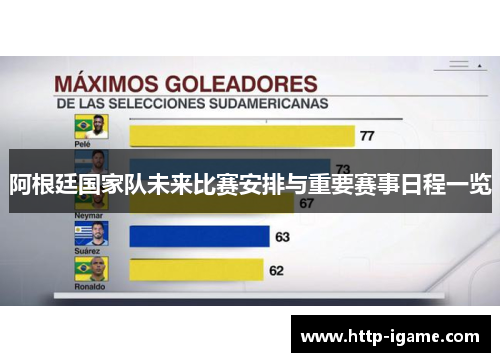 阿根廷国家队未来比赛安排与重要赛事日程一览