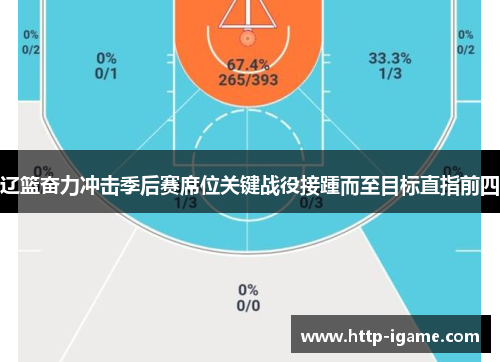 辽篮奋力冲击季后赛席位关键战役接踵而至目标直指前四